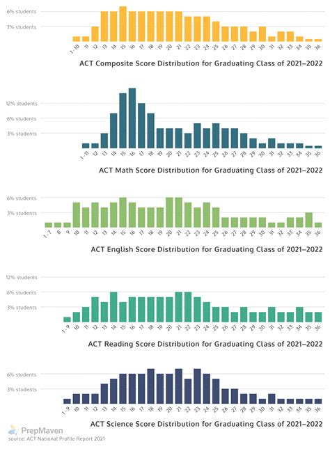 how long act results|ACT® Scoring Guide: Understand Scores and Release Dates.